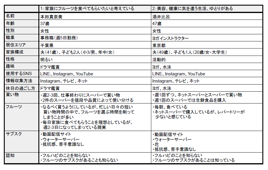 ペルソナの表