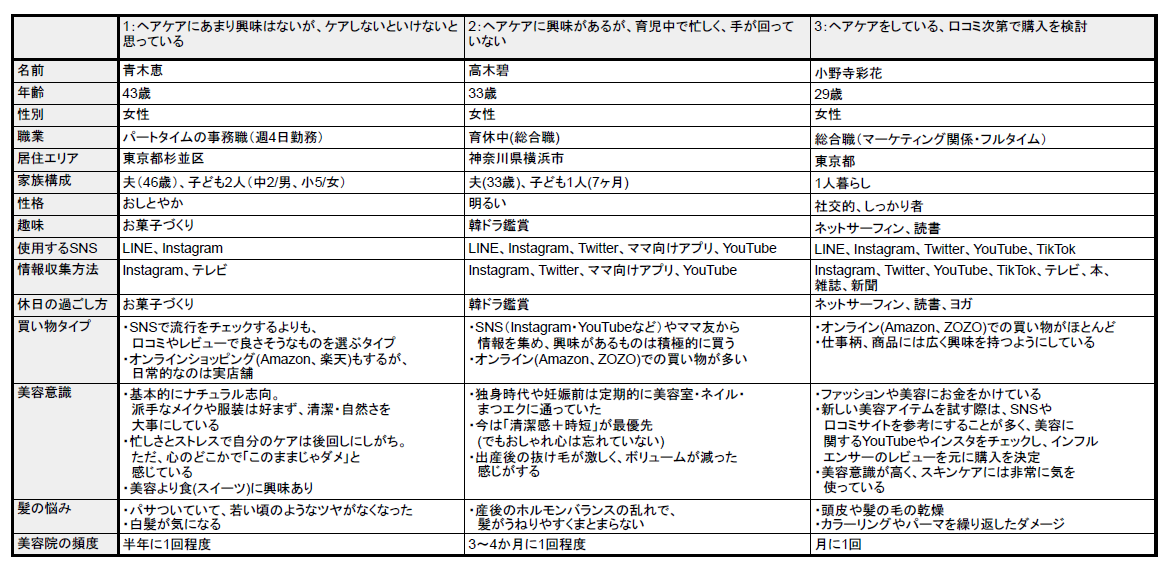 ペルソナの表