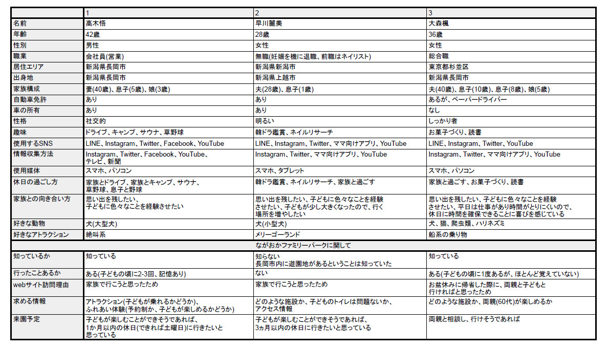 ペルソナの表